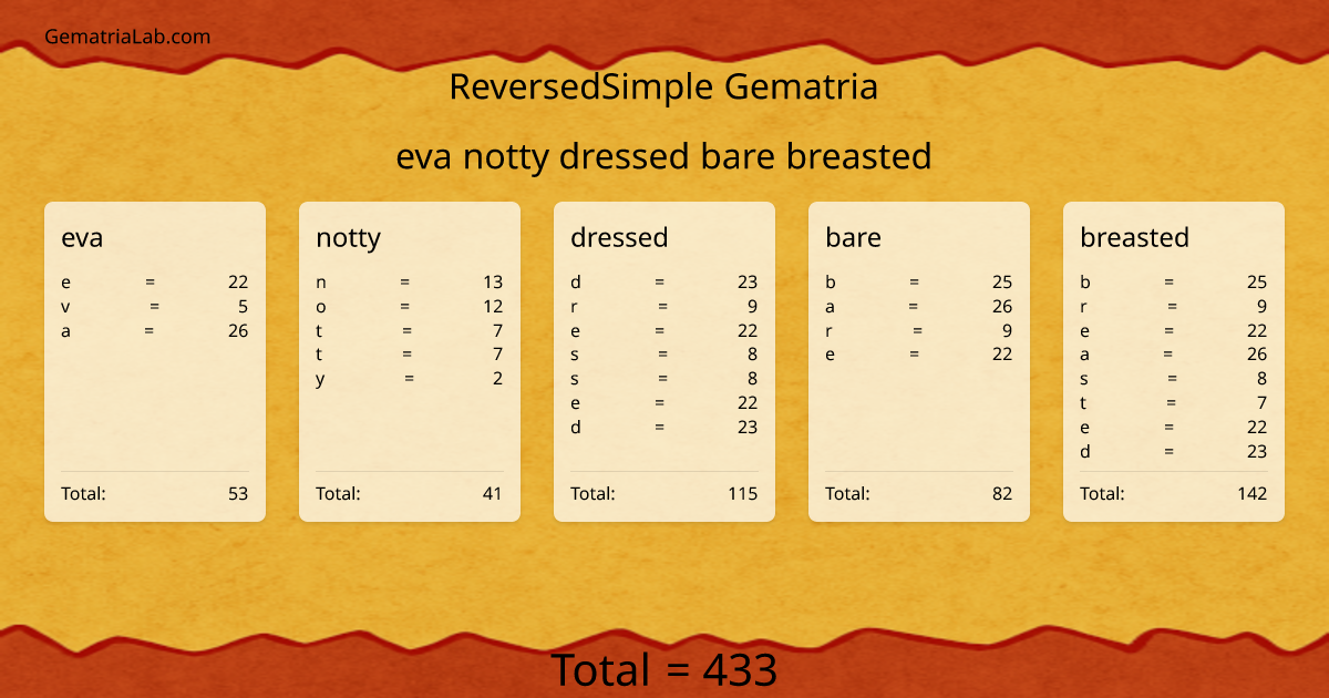 eva notty dressed bare breasted in reversedSimple Gematria